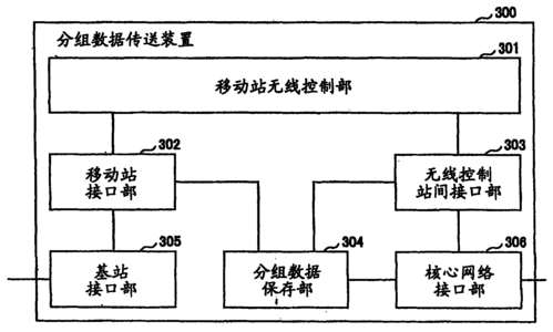 无线分组数据传输(无线分组数据传输原理)-图3 无线分组数据传输(无线分组数据传输原理)-图3