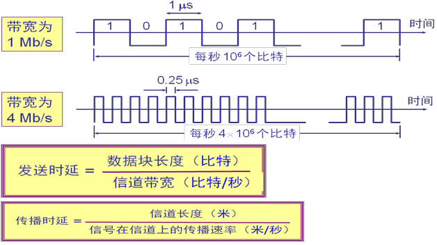 传输延时计算器（传输时延计算方法）