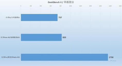 包含高通808和625跑分的词条-图3 包含高通808和625跑分的词条-图3