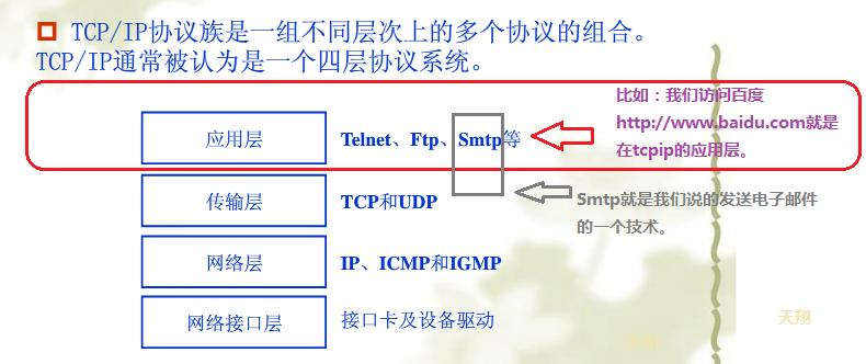 tcp传输的是什么意思(tcp传输和http传输)-图2 tcp传输的是什么意思(tcp传输和http传输)-图2