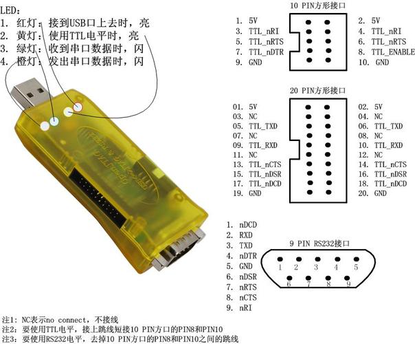串口转USB远距离传输(串口传输距离多远)-图3 串口转USB远距离传输(串口传输距离多远)-图3
