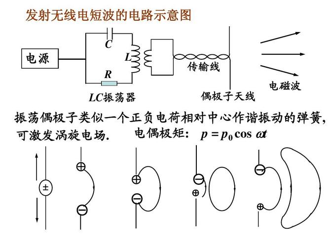 电磁波传输的原理（电磁波传输原理图解）