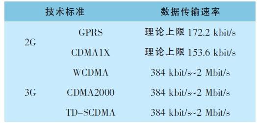 容量和传输速率（传输速率和传输率）