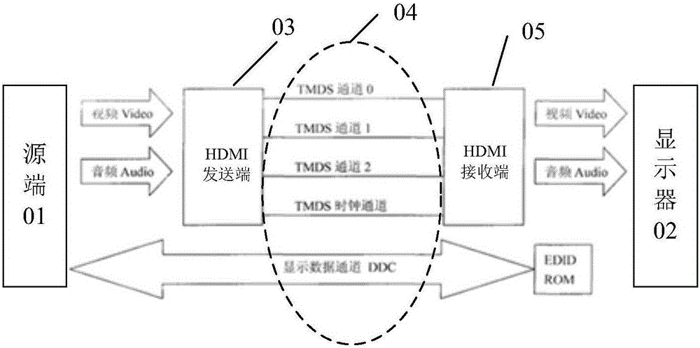 网线可以传输数据原理图(网线如何传输数据的原理)-图3 网线可以传输数据原理图(网线如何传输数据的原理)-图3