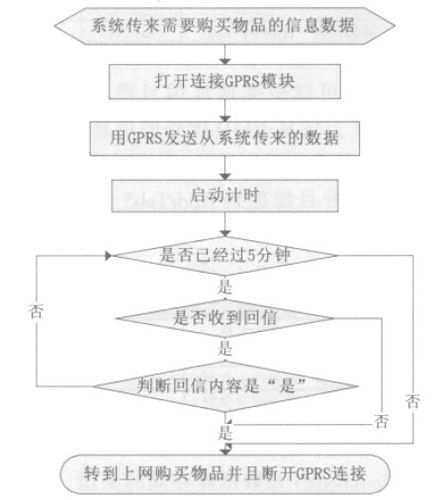 蜂窝物联网传输算法流程（蜂窝物联网传输算法流程包括）