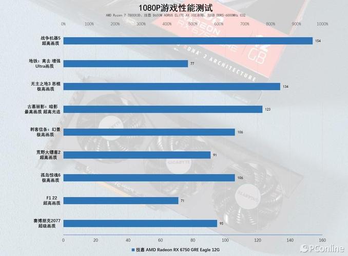显卡锐7000跑分的简单介绍-图3 显卡锐7000跑分的简单介绍-图3