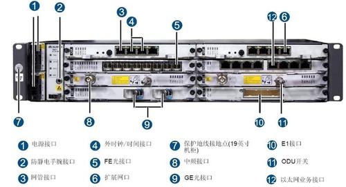 ptn传输告警(传输设备告警)-图1 ptn传输告警(传输设备告警)-图1