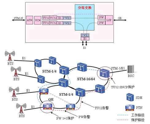 ptn传输告警(传输设备告警)-图2 ptn传输告警(传输设备告警)-图2