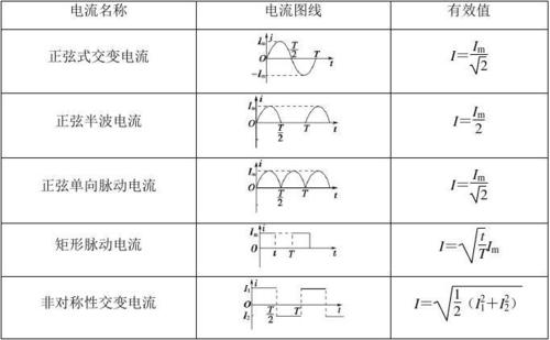 交流电最远传输多远（交流电的传输速度）-图1