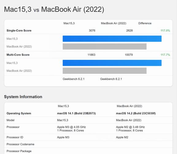 关于2017macbook跑分的信息-图3 关于2017macbook跑分的信息-图3