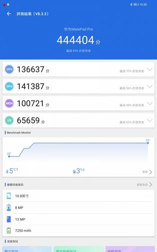 平板安兔兔跑分多少的简单介绍
