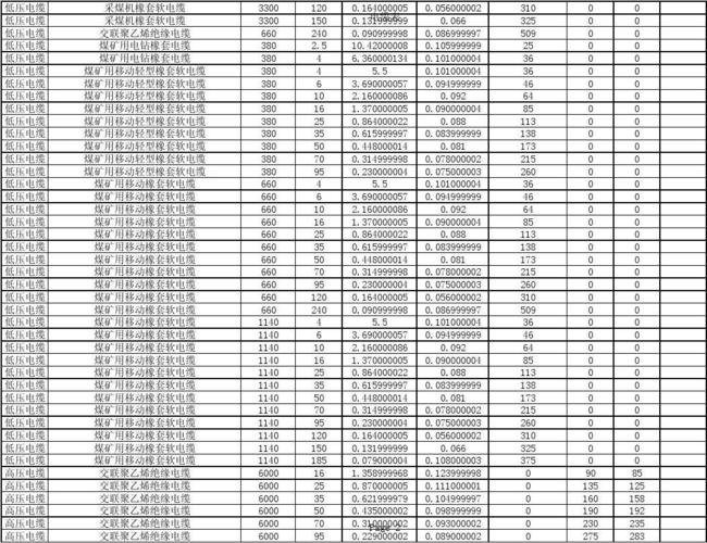 pt电阻信号传输距离（电阻的传输参数矩阵）