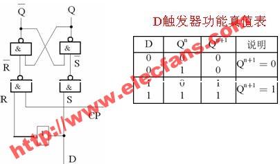 d触发器传输延时（触发器传参数）
