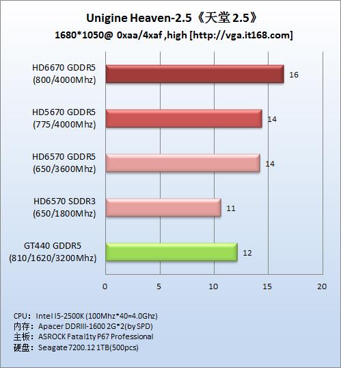 包含hd6570跑分的词条-图1 包含hd6570跑分的词条-图1
