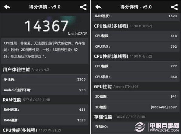 诺基亚x2跑分的简单介绍