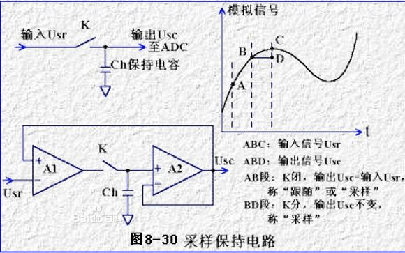 CMOS传输门和双向模拟开关（cmos传输门是如何闭合和断开的）