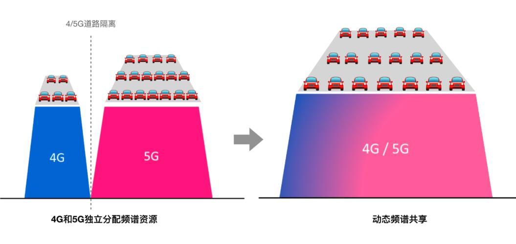 5g关键技术之超高频谱传输（高频段传输）