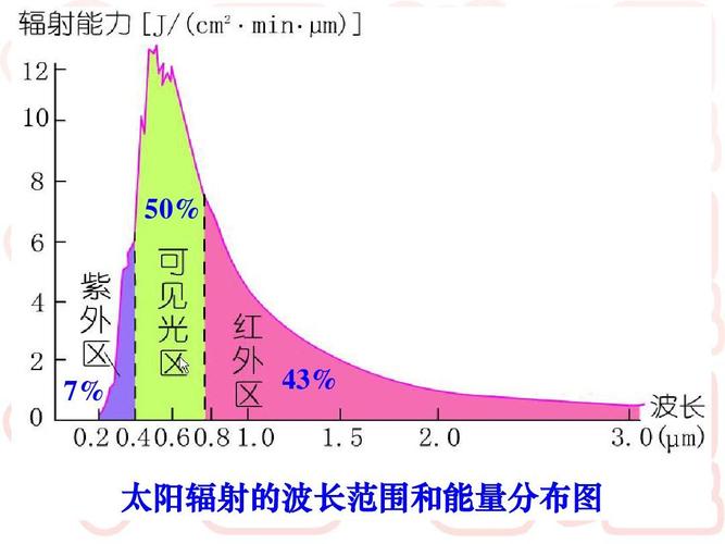 波长与传输距离关系(波长和传输速率的关系)-图3 波长与传输距离关系(波长和传输速率的关系)-图3