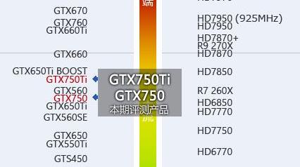 昂达gtx650跑分的简单介绍-图1 昂达gtx650跑分的简单介绍-图1