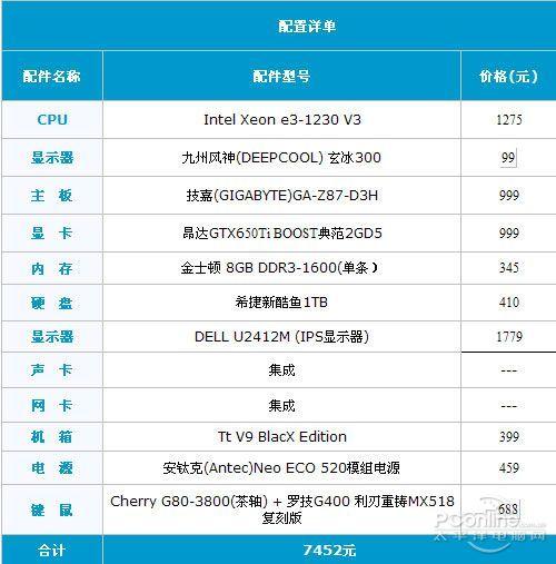 昂达gtx650跑分的简单介绍-图3 昂达gtx650跑分的简单介绍-图3