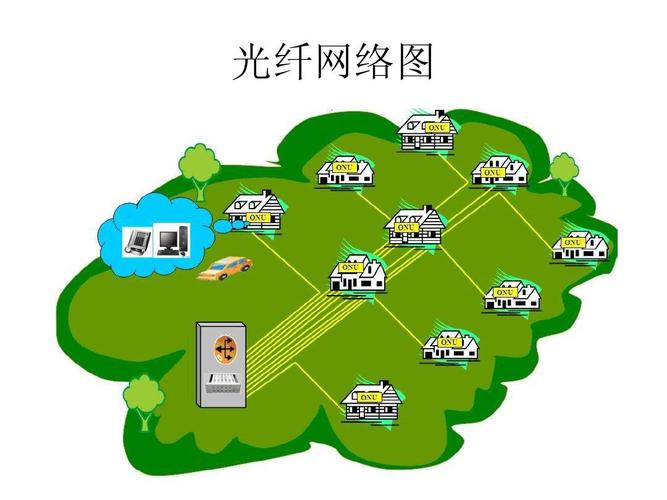 骨干光传输网（光纤骨干网都有哪些传输网技术）