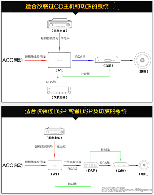 dsp光传输（866c主机光纤输出到dsp）