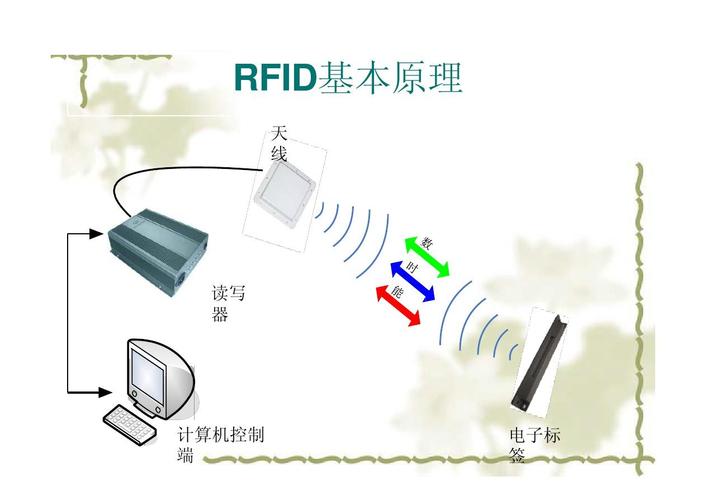 rfid数据传输线做什么(rfid数据传输线做什么的)-图1 rfid数据传输线做什么(rfid数据传输线做什么的)-图1