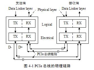 8086总线信息传输机制(80868088cpu数据总线信号的状态是)-图2 8086总线信息传输机制(80868088cpu数据总线信号的状态是)-图2