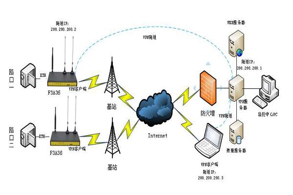 通信无线传输方式(无线通信手段)-图1 通信无线传输方式(无线通信手段)-图1
