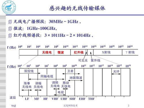 通信无线传输方式(无线通信手段)-图3 通信无线传输方式(无线通信手段)-图3