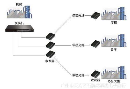 420ma通过光纤传输(光纤的传输距离是多远)-图2 420ma通过光纤传输(光纤的传输距离是多远)-图2