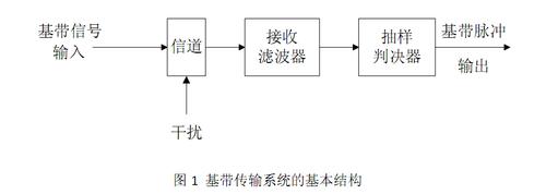 数字信号的基带传输框图（数字信号的基带传输实验报告）