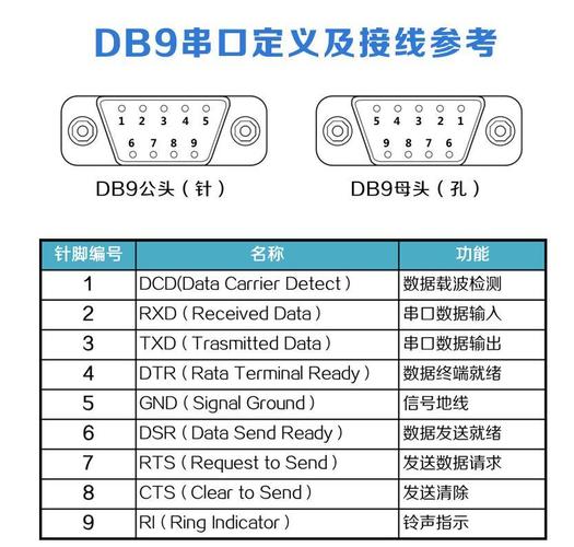 串行接口传输信息的方式是（串行接口传输距离长对吗）