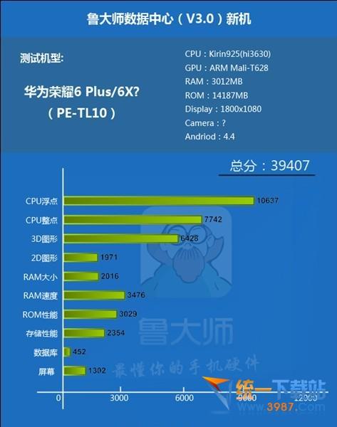 华为荣耀6p跑分的简单介绍-图2 华为荣耀6p跑分的简单介绍-图2