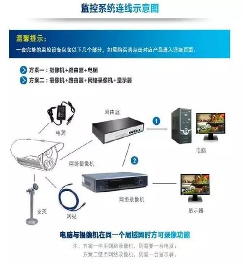 摄像头分几种传输(摄像头分几种传输方式)-图2 摄像头分几种传输(摄像头分几种传输方式)-图2