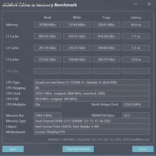 包含thinkpadp70跑分的词条