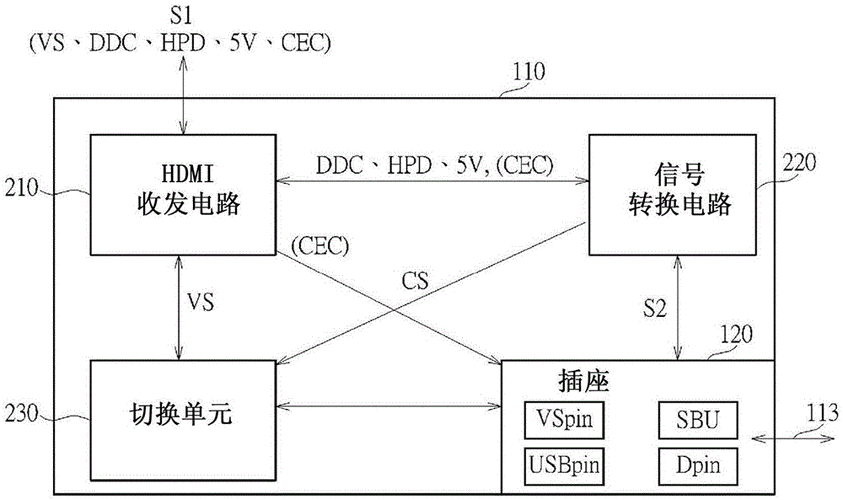 usb采用.传输（usb传输机制）