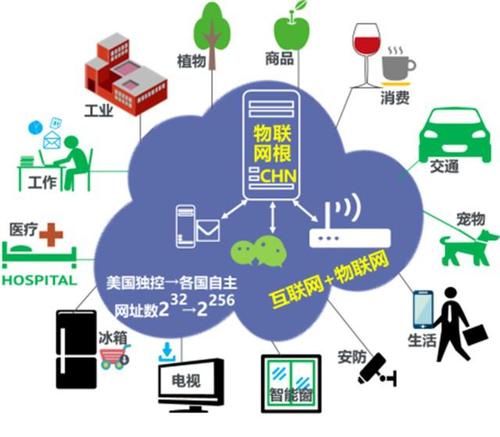 物联网的链接传输方式（物联网的链接传输方式是）