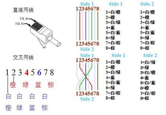 双绞线传输器接什么线(双绞线传输器接什么线最好)-图2 双绞线传输器接什么线(双绞线传输器接什么线最好)-图2