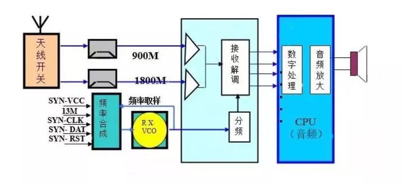 射频信号有无线传输么(射频信号传输原理)-图2 射频信号有无线传输么(射频信号传输原理)-图2