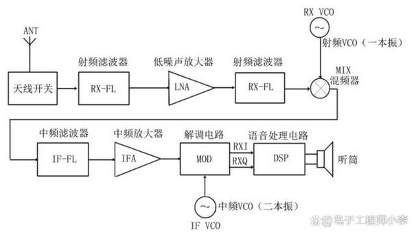 射频信号有无线传输么(射频信号传输原理)-图3 射频信号有无线传输么(射频信号传输原理)-图3