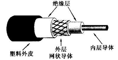 同轴电缆双向传输（同轴电缆传输的优缺点）