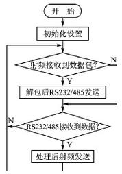 长距离低功耗传输（短距离低功耗传输协议）
