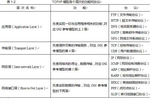 tcpip大传输文件（tcp传输大小限制）