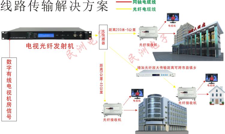有线传输回传方案(有线传输技术)-图3 有线传输回传方案(有线传输技术)-图3