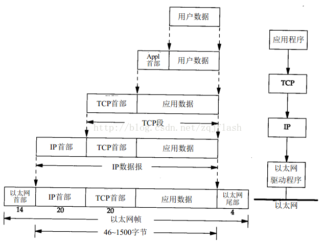 tcpip数据分包传输（tcp文件分片传输）