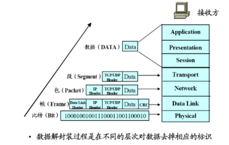 tcpip数据分包传输(tcp文件分片传输)-图2 tcpip数据分包传输(tcp文件分片传输)-图2