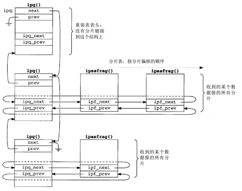 tcpip数据分包传输(tcp文件分片传输)-图3 tcpip数据分包传输(tcp文件分片传输)-图3