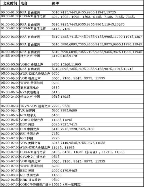 短波传输速率（短波传输速率计算公式）