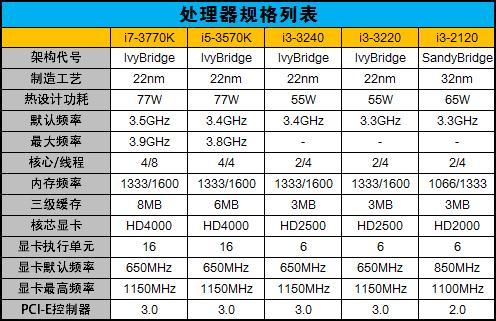 包含i33220象棋跑分的词条-图1 包含i33220象棋跑分的词条-图1